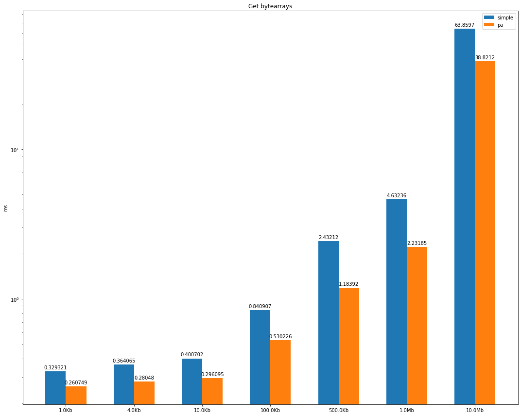 how-to-for-building-high-performance-python-applications-for-apache-ignite