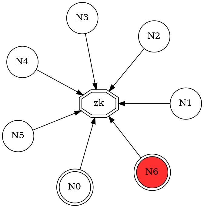 zk ignite cluster trouble